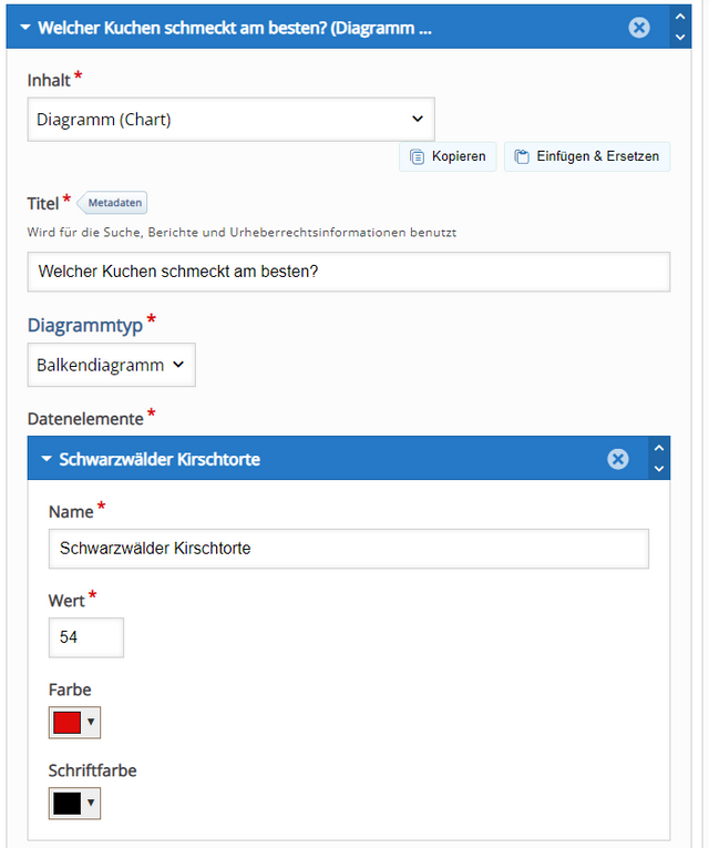 Editor eines Diagramms